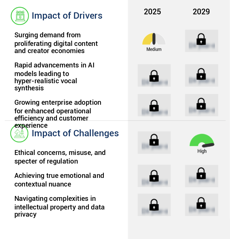 AI Voice Generator Market Size