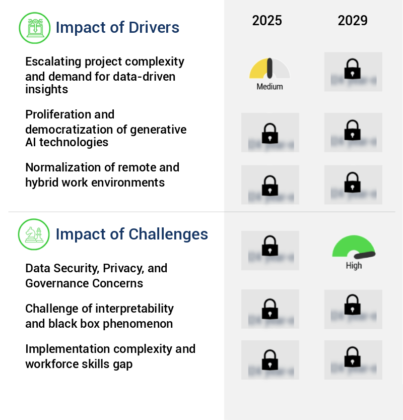 AI In Project Management Market Size