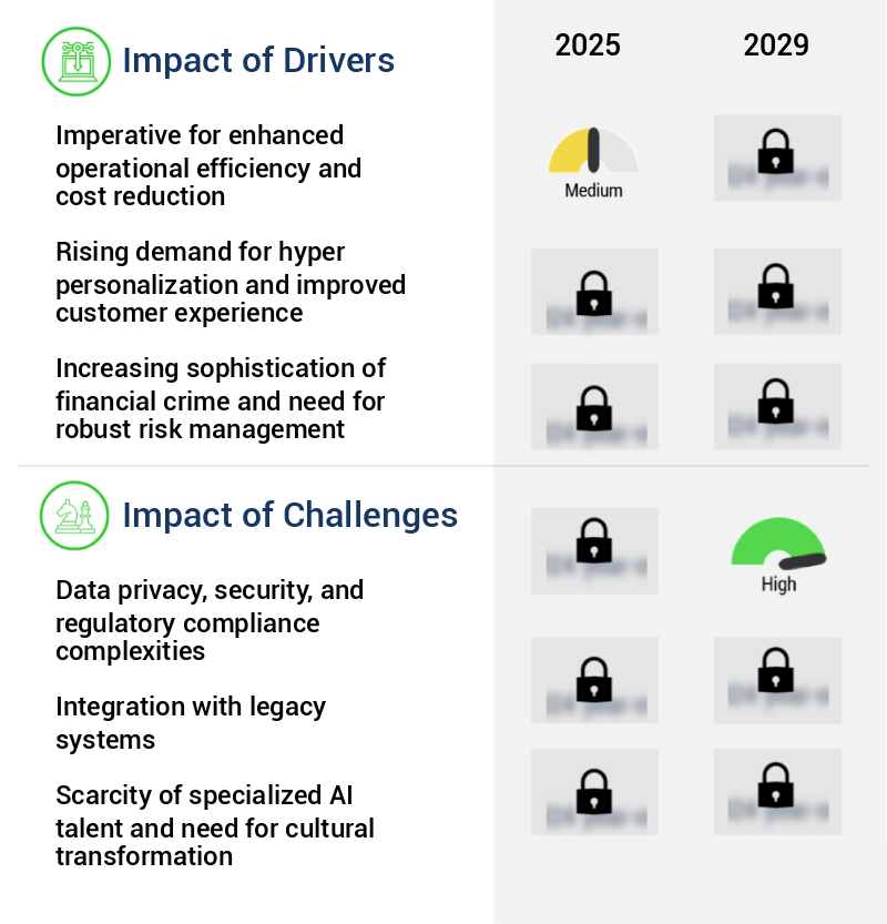 AI In Banking Market Size