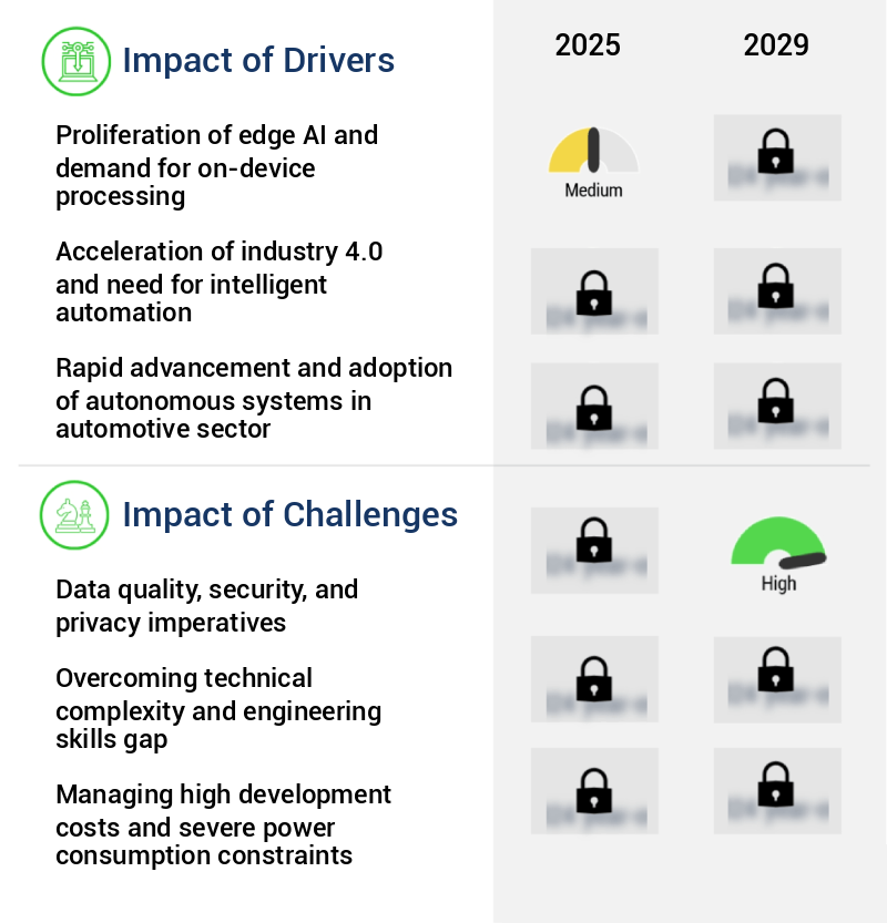 AI Sensor Market Size