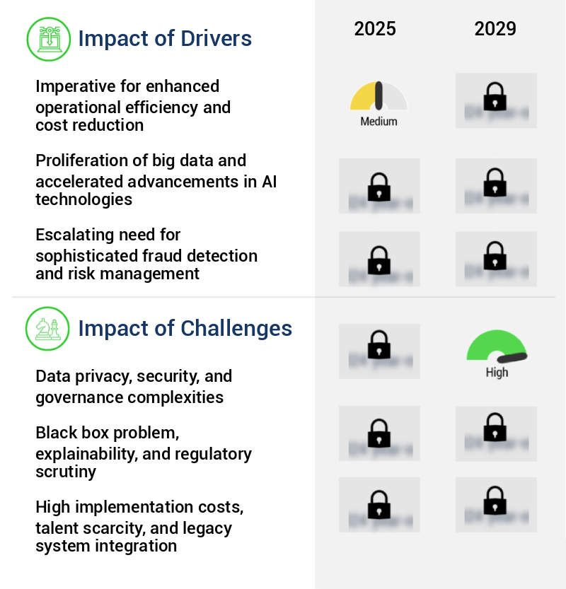Applied AI In Finance Market Size