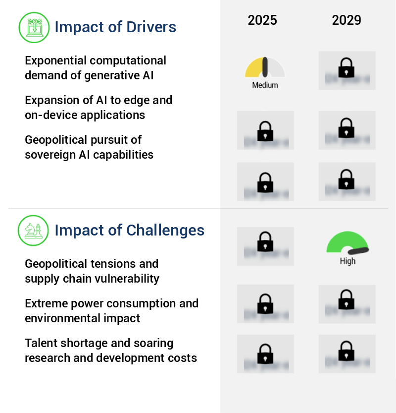 AI Processor Market Size