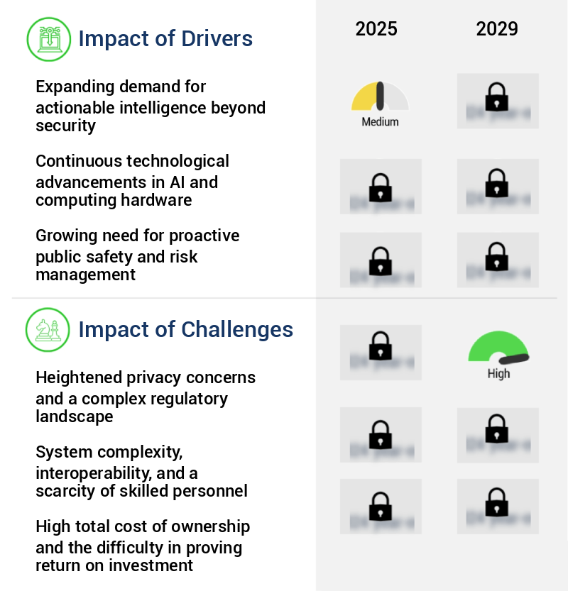 AI Video Analytic Market Size