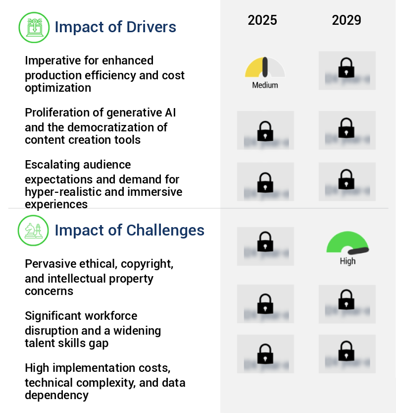 AI In VFX Market Size