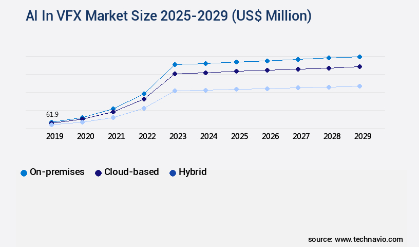 AI In VFX Market Size