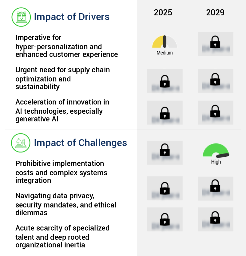 AI In Fashion Market Size