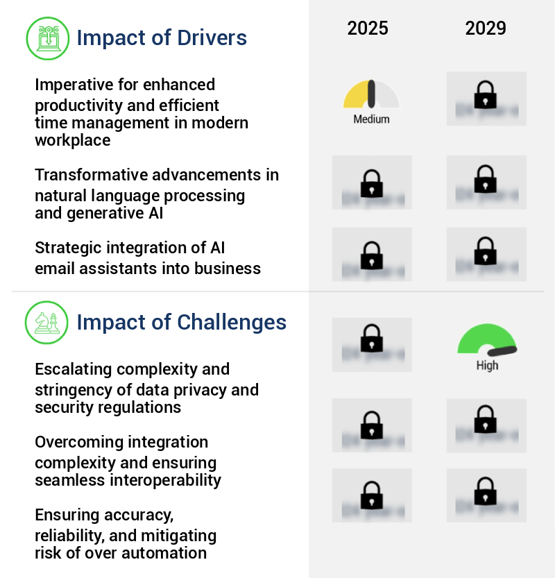 AI Email Assistant Market Size