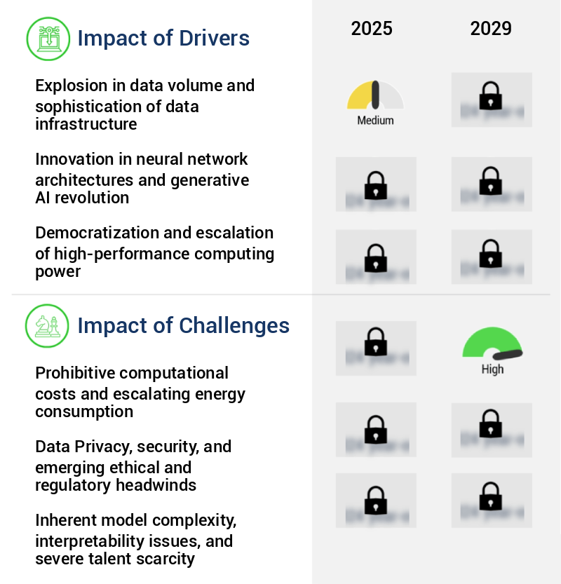 Artificial Neural Network Market Size
