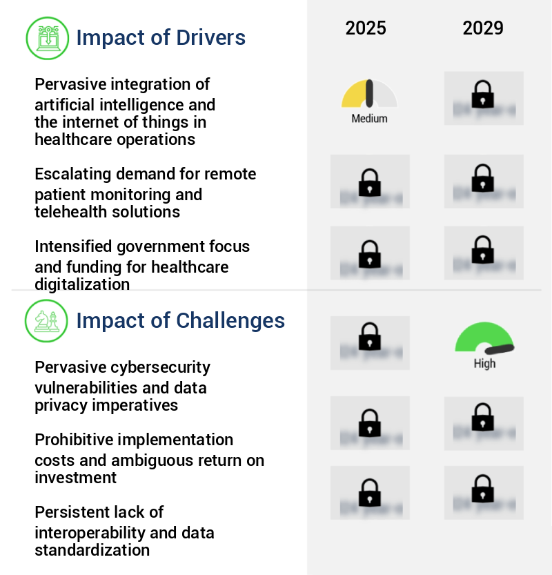 Smart Hospital Market Size