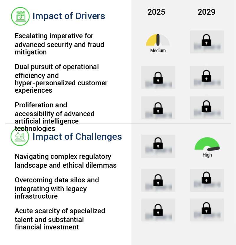 Machine Learning In Banking Market Size