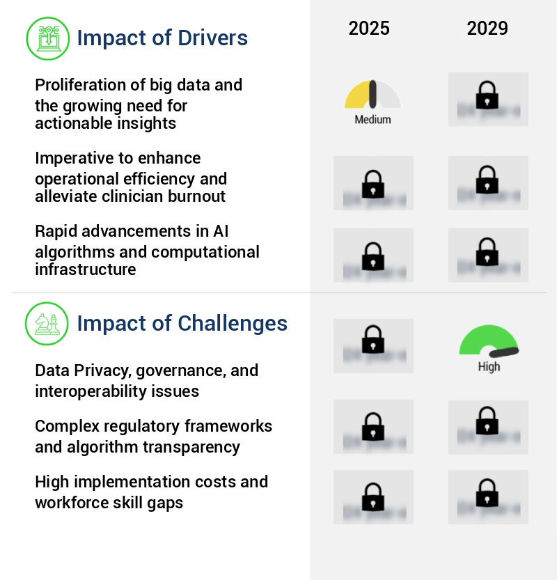 Applied AI In Healthcare Market Size