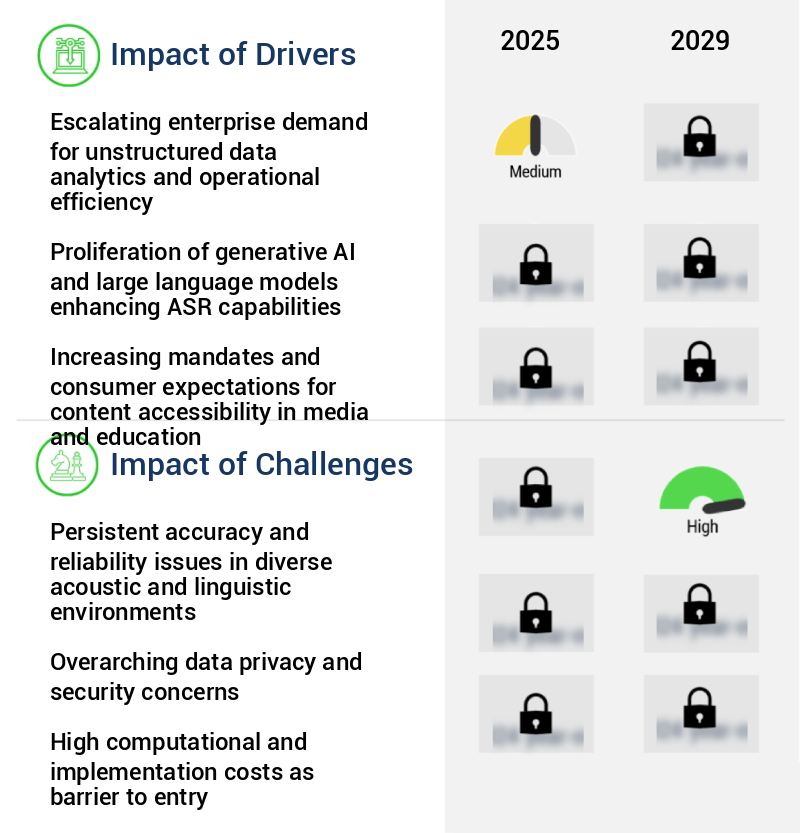 AI Speech To Text Tool Market Size