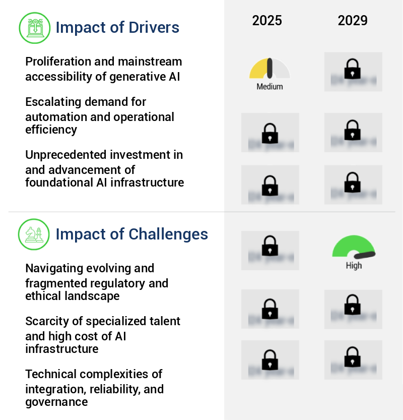 Applied AI Market Size
