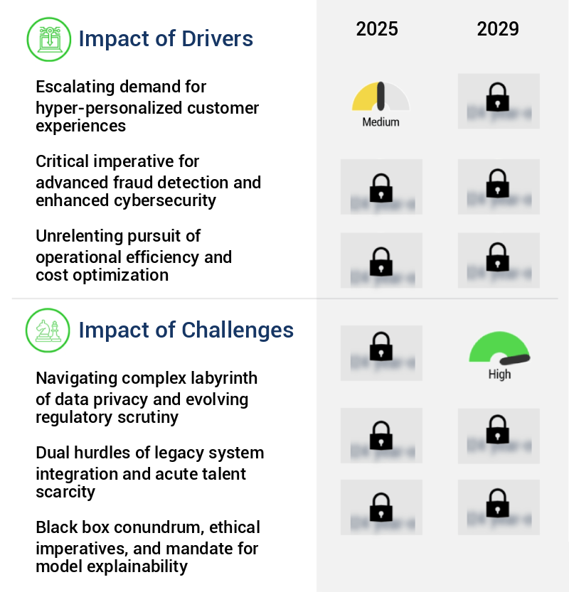 AI And Advanced Machine Learning In BFSI Market Size