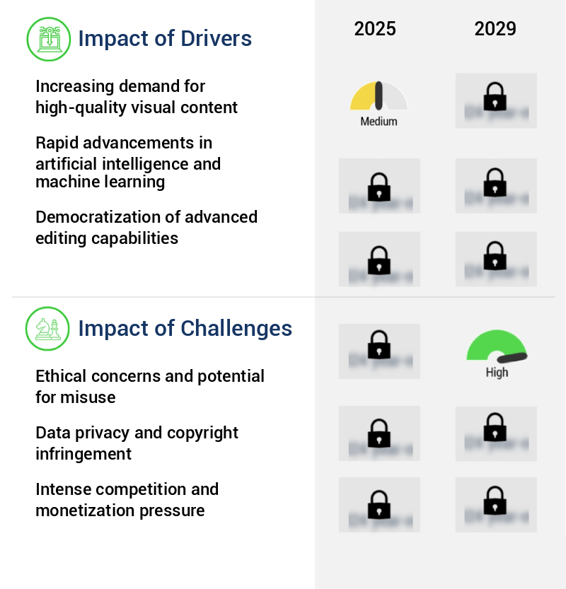 AI Image Editor Market Size