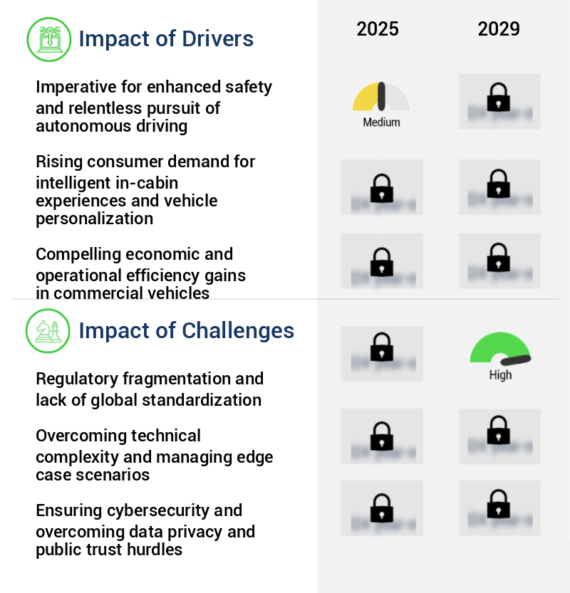 AI In Automotive Market Size