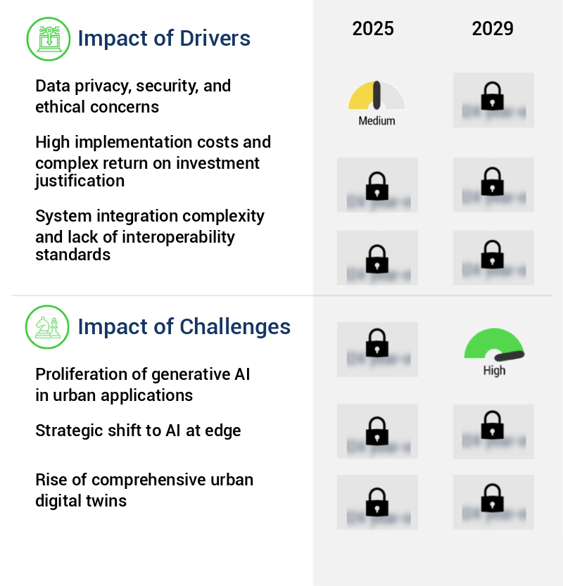 AI In Smart Cities Market Size
