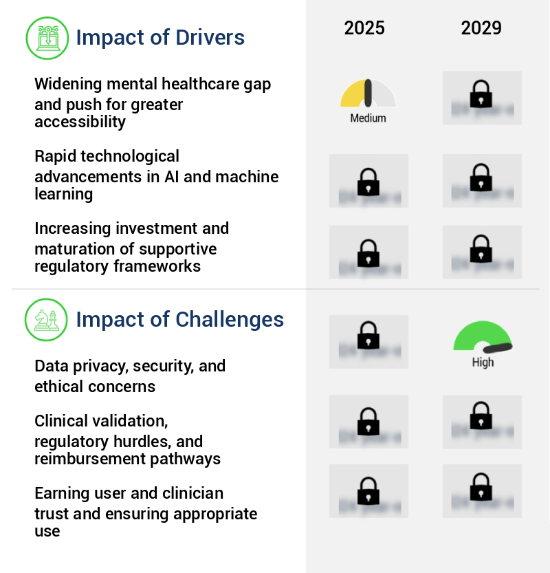 AI In Mental Health Market Size
