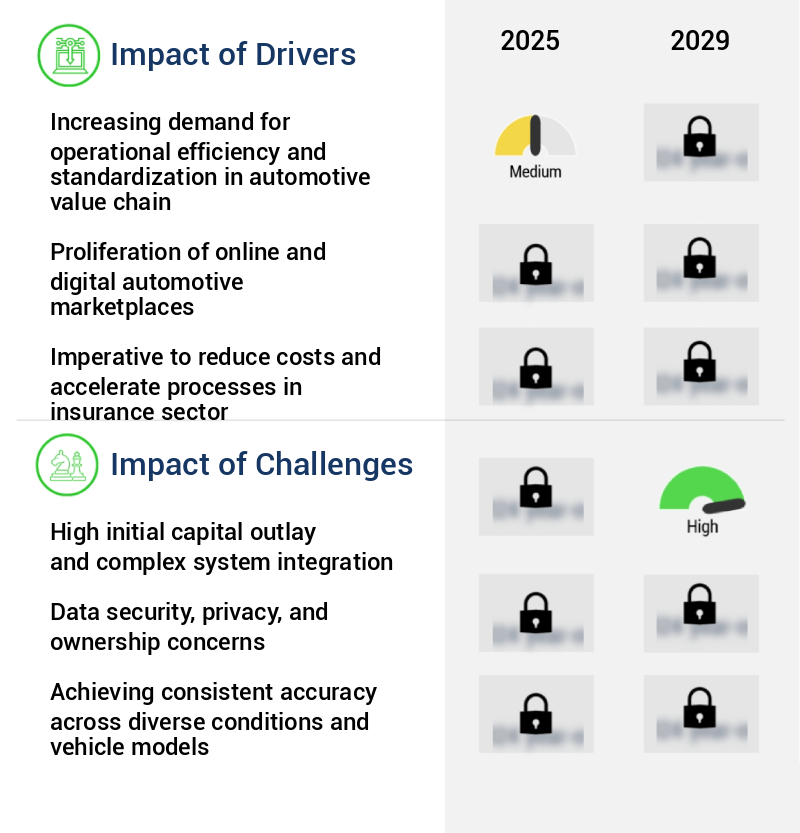 AI Vehicle Inspection System Market Size