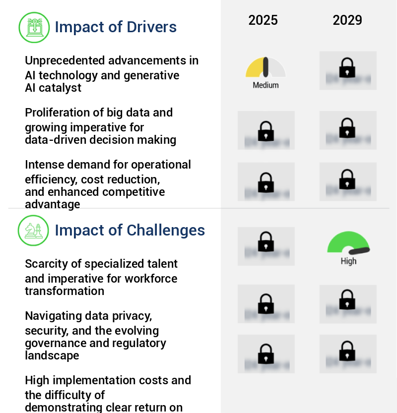 AI And Machine Learning In Business Market Size