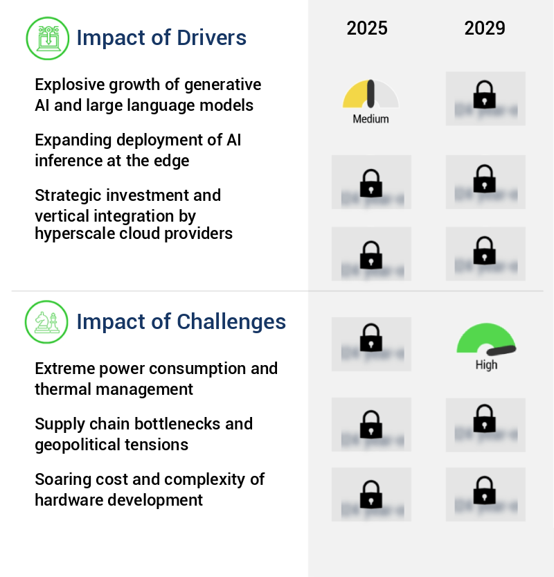 AI In Hardware Market Size