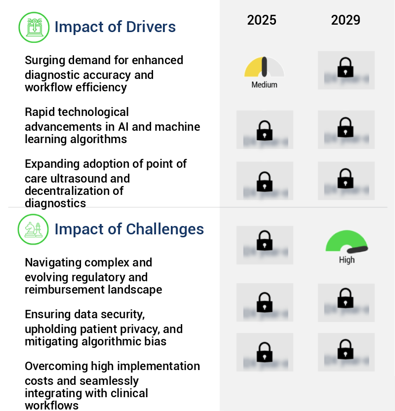 AI In Ultrasound Imaging Market Size