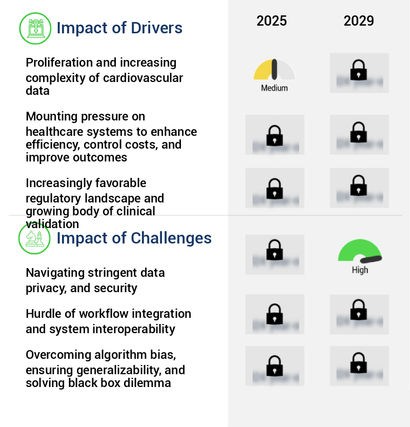 AI In Cardiology Market Size