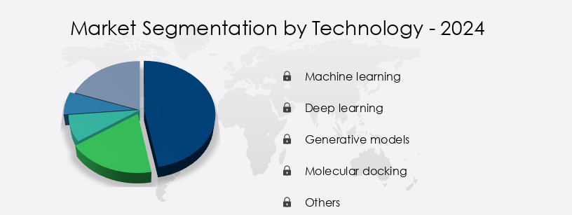 Generative AI In Chemical Market Share by Technology