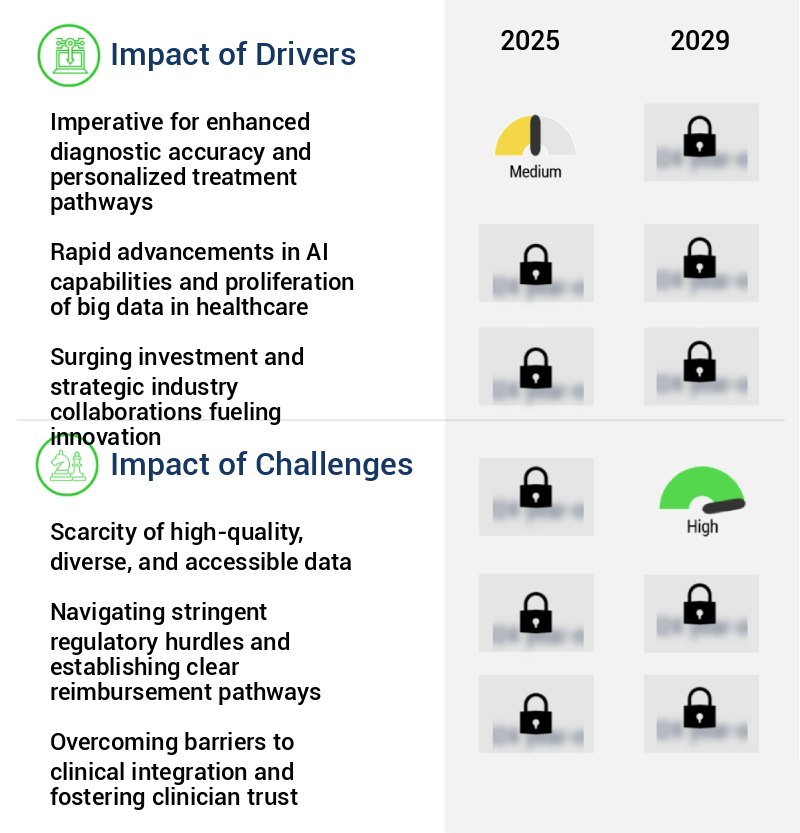 Global AI In Inflammatory Bowel Disease Market Size