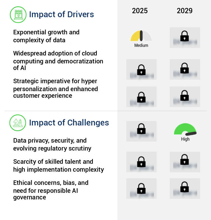 AI Analytic Market Size