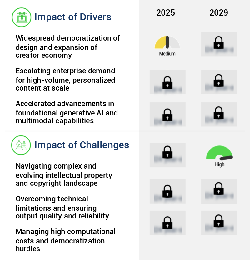 AI Powered Design Tool Market Size