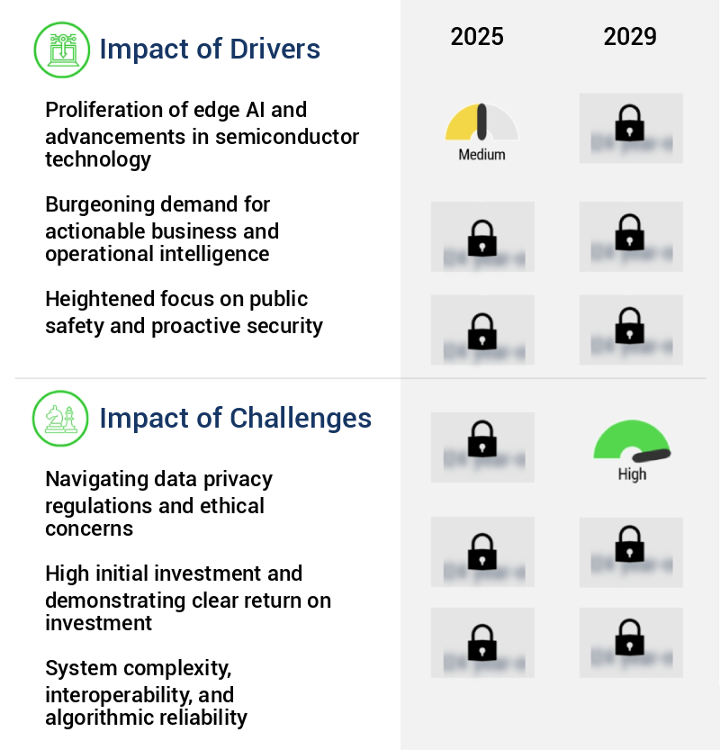AI Camera Market Size