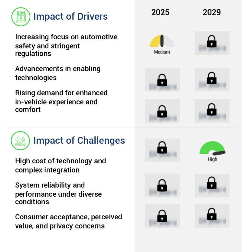 AI Virtual Visor Market Size