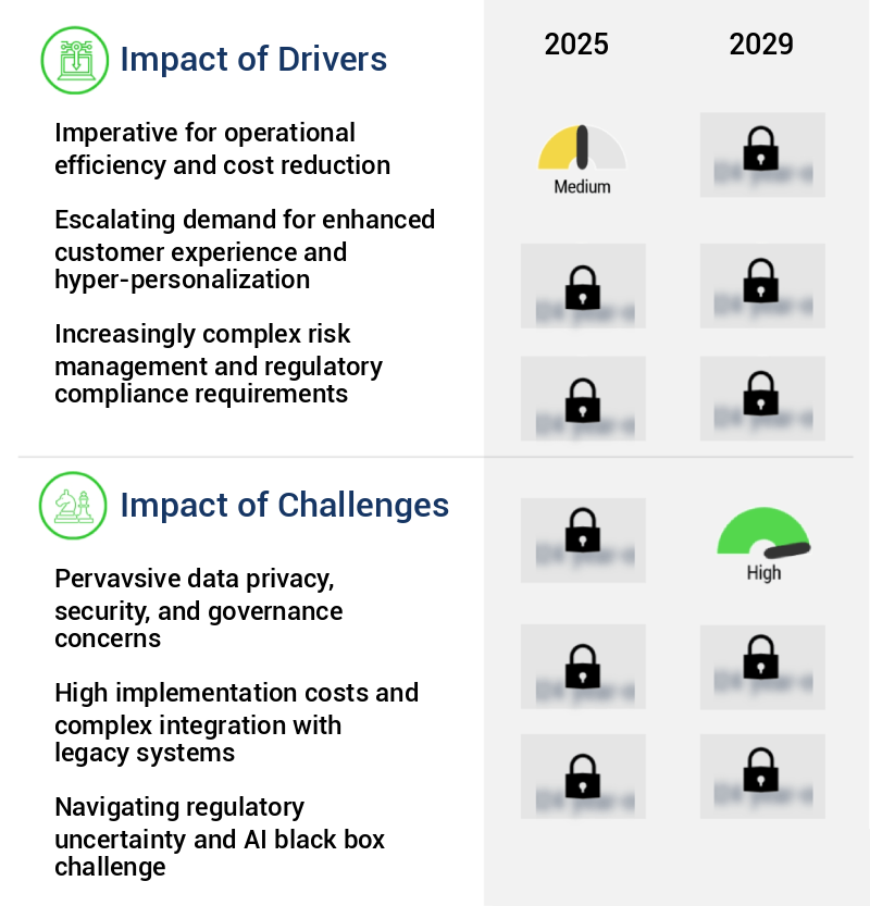 AI And Automation In Banking Market Size