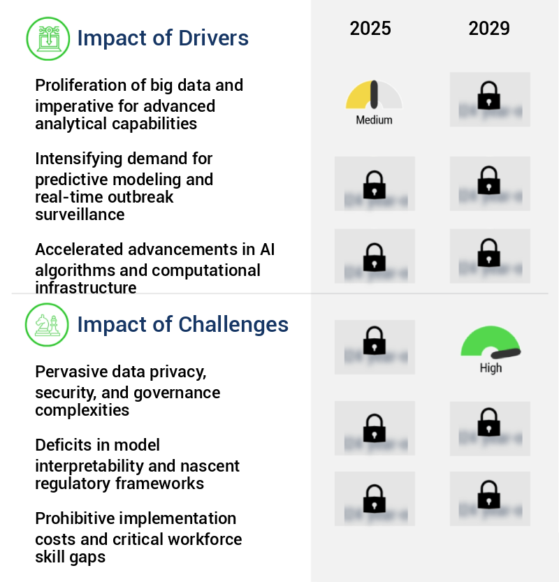 AI In Epidemiology Market Size