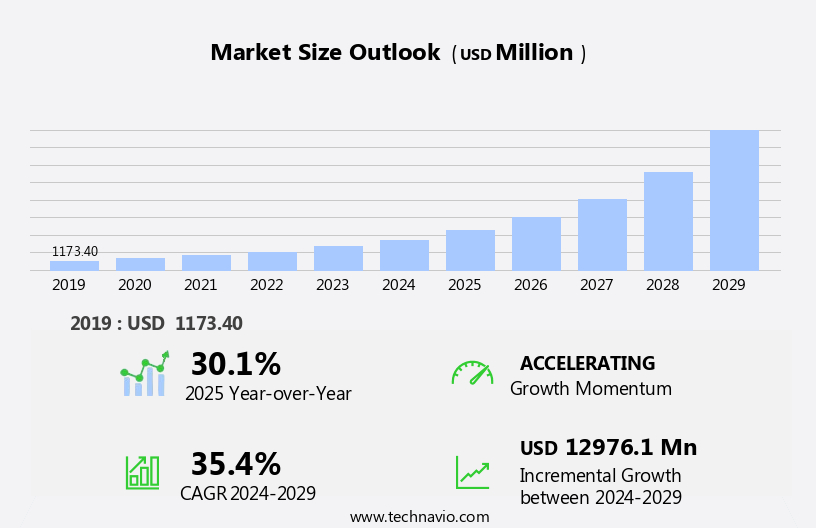 AI Video Market Size