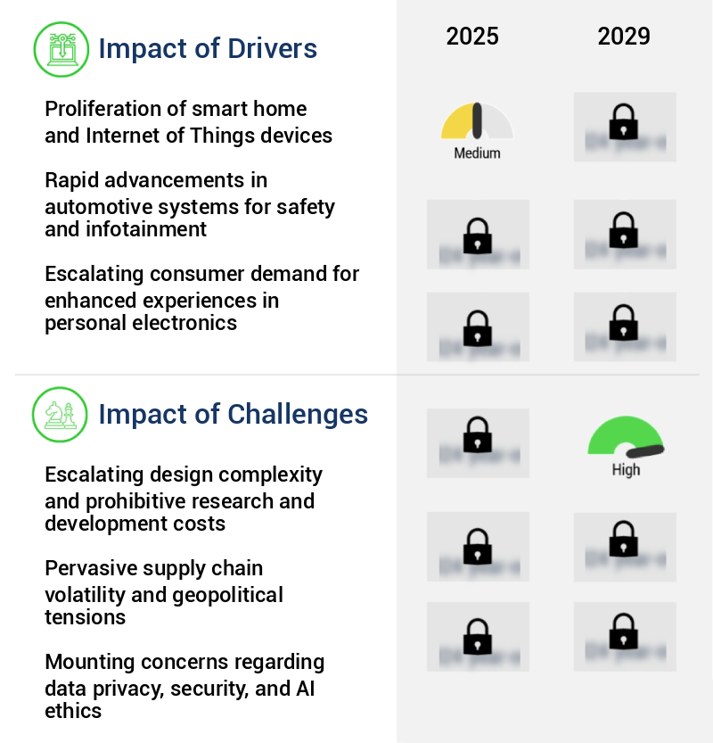 AI Audio And Video SoC Market Size
