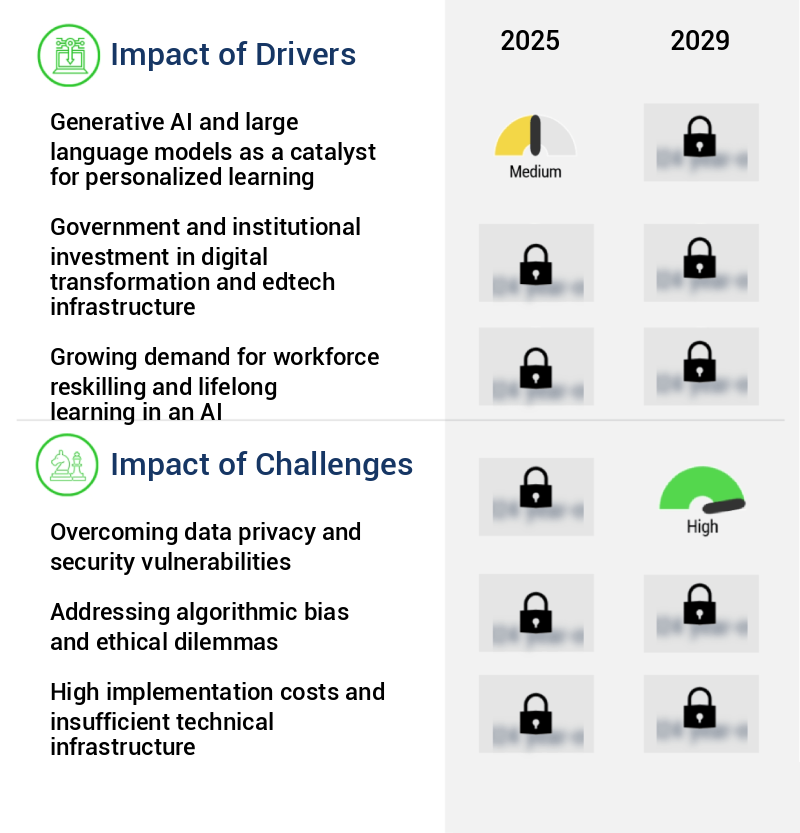 Applied AI In Education Market Size