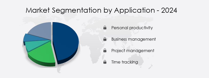 AI Task Manager App Market Share by Application