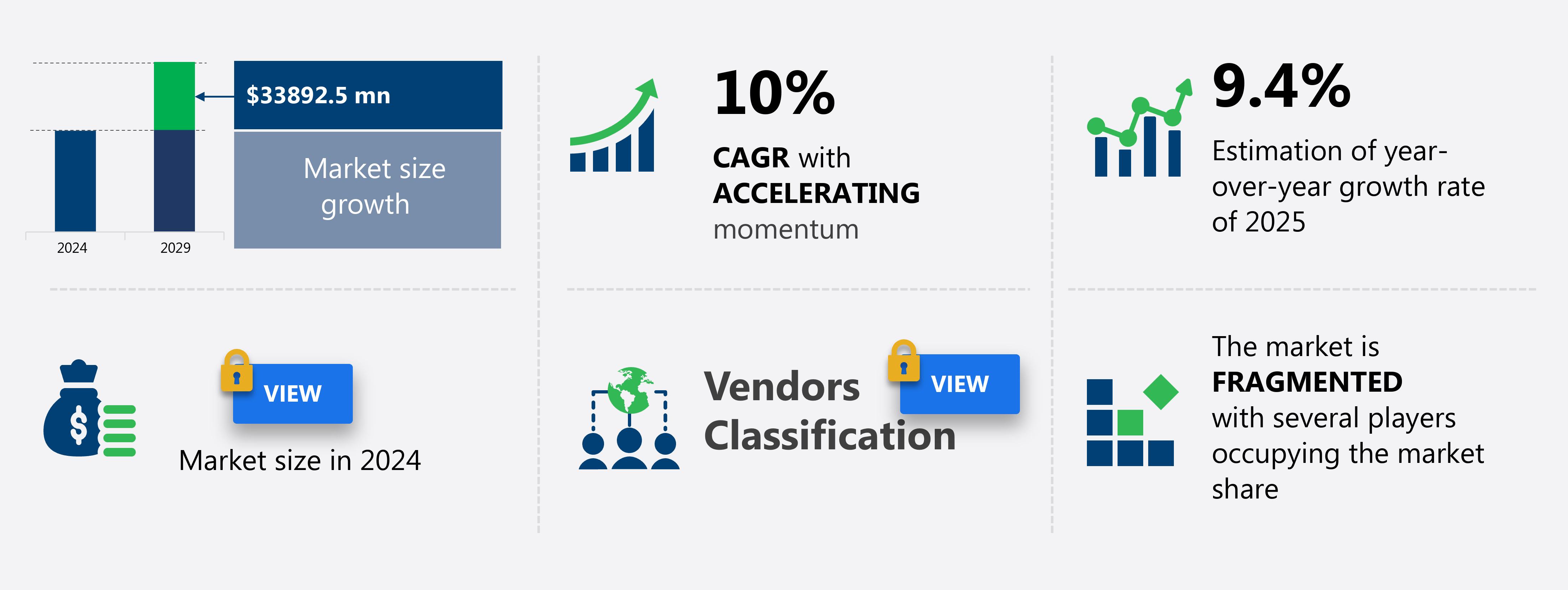 Cyber Security Market in Europe Size