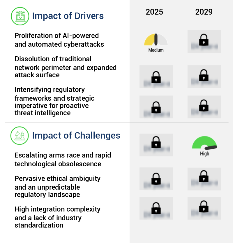 AI Deception Tool Market Size
