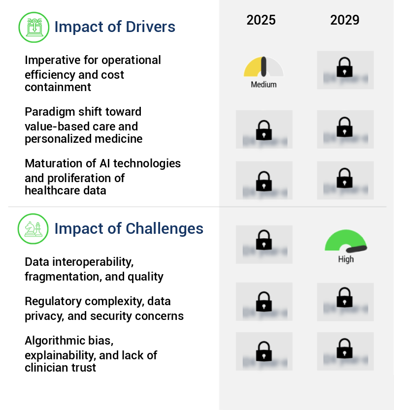 AI In Patient Management Market Size