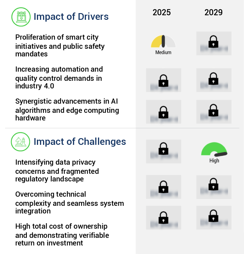Computer Vision AI Camera Market Size