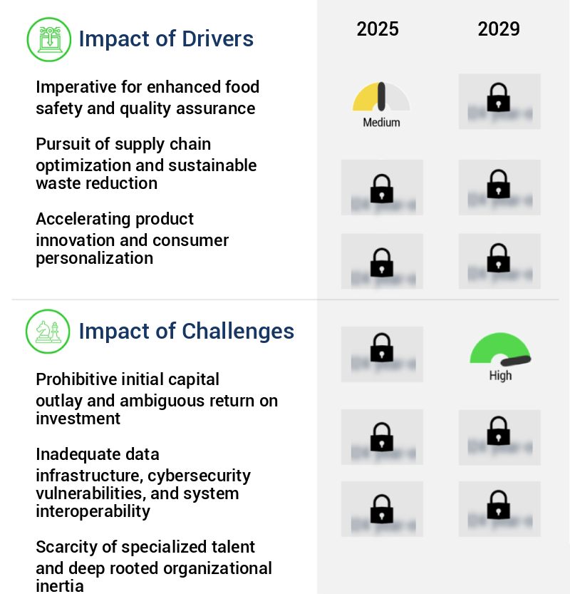AI In Food Processing Market Size