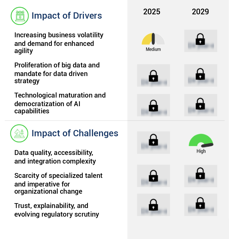 AI In Financial Planning And Analysis Market Size