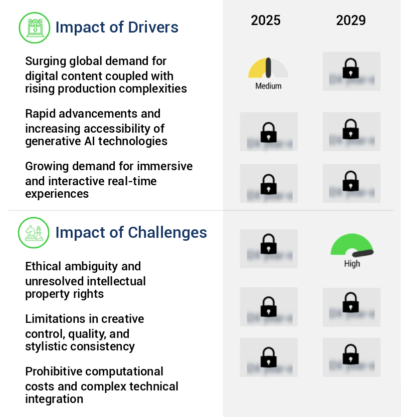Predictive AI Animation Market Size