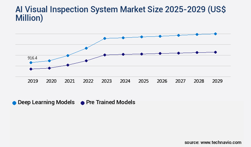 AI Visual Inspection System Market Size