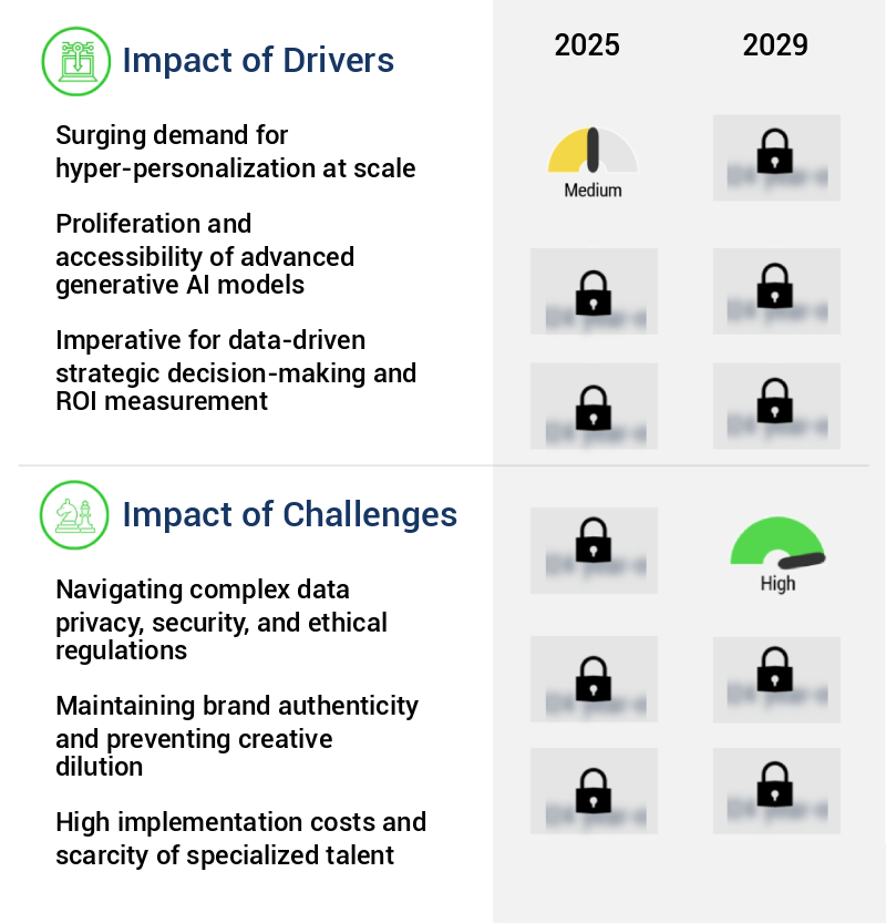 AI In Branding Market Size