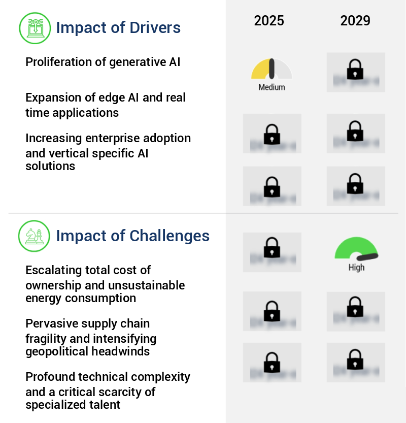 AI Inference Server Market Size