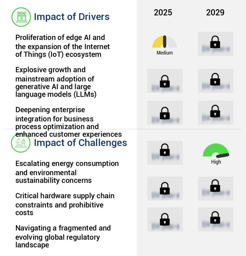 AI Inference Market Size